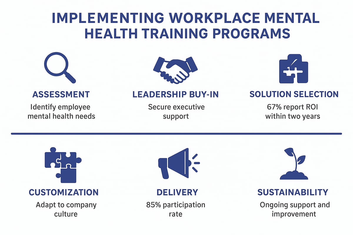 Step-by-Step Guide to Implementing Mental Health Training Programs
