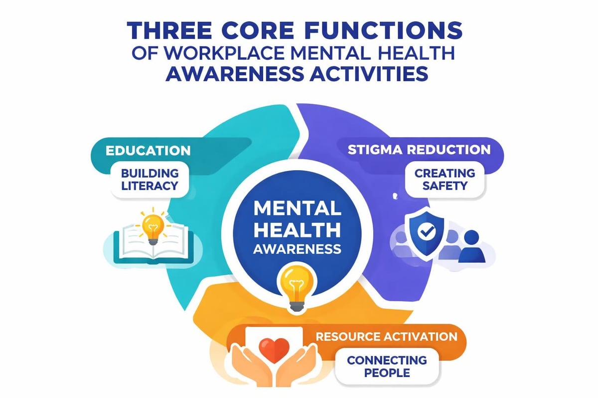 Mental health awareness program components
