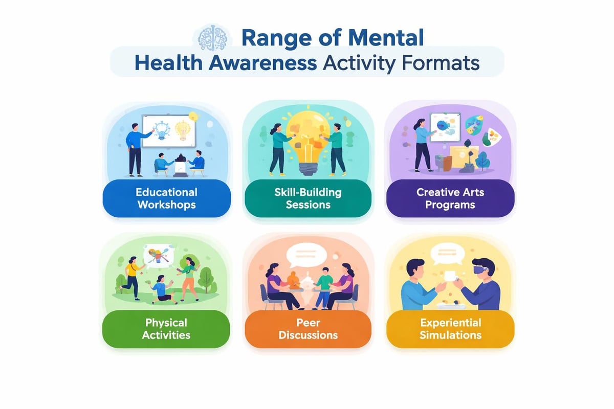 Activity diversity spectrum