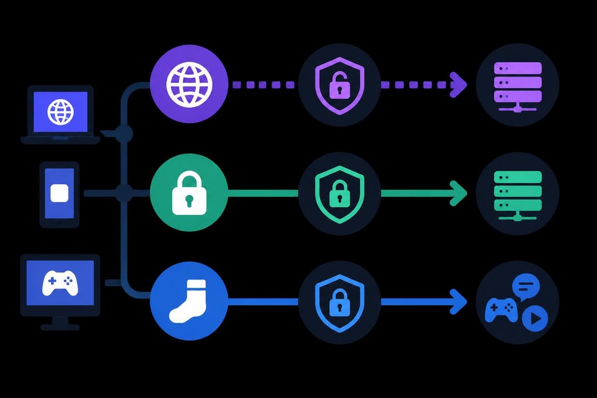 Proxy security protocols