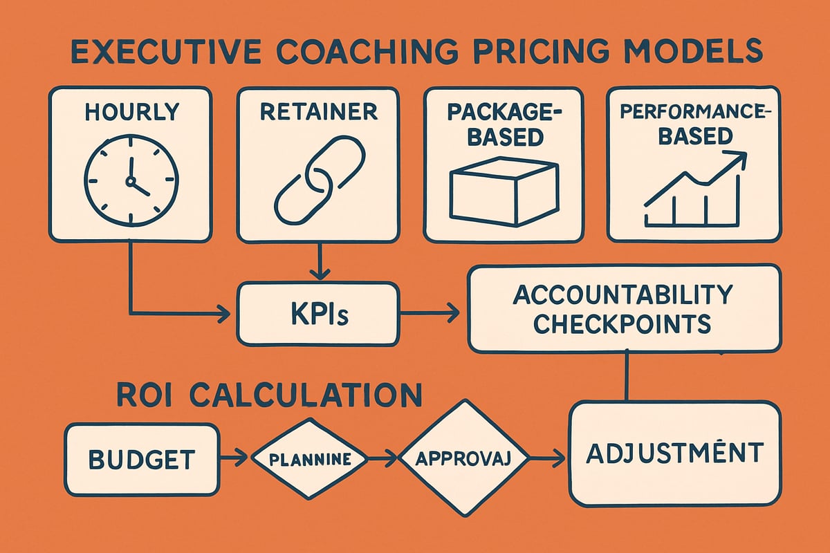 Pricing Models, ROI, and Budgeting for Executive Coaching in 2025