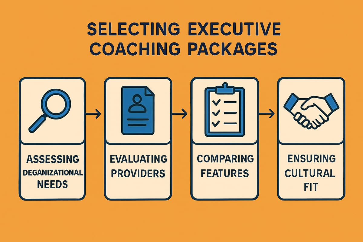 How to Select the Right Executive Coaching Package for Your Organization