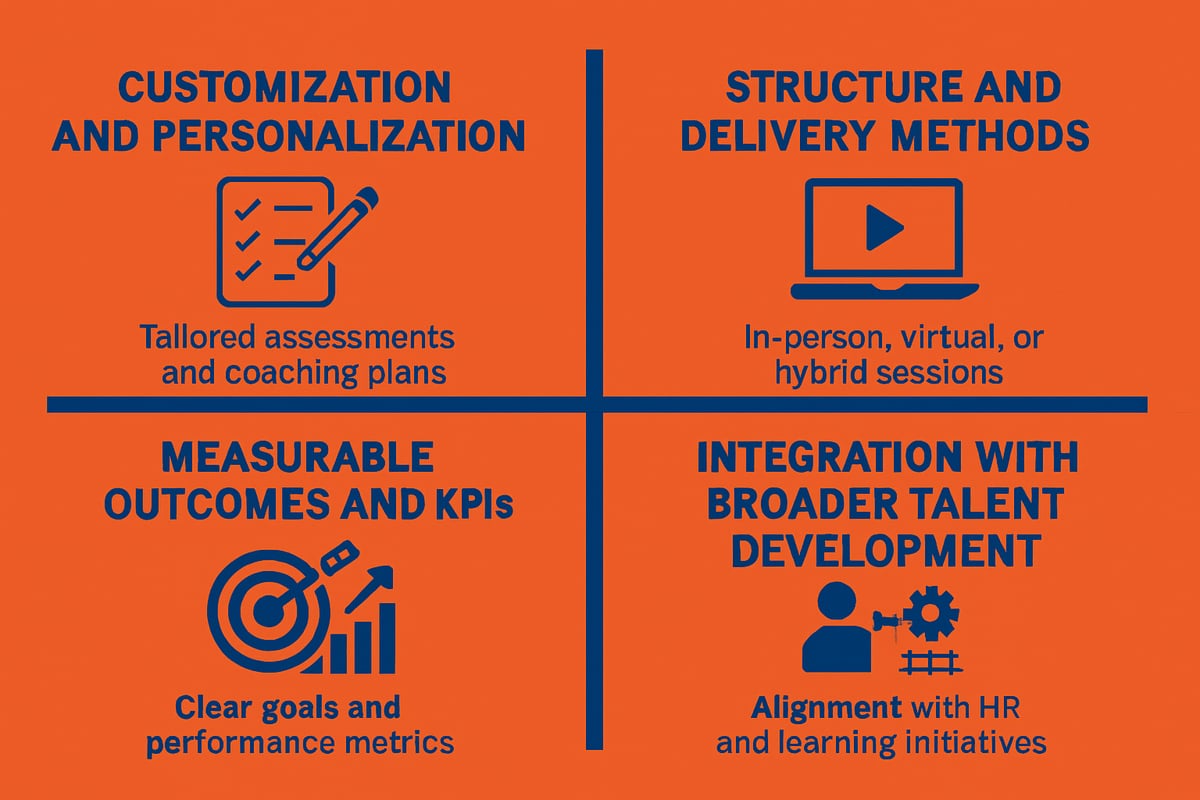 Core Components of High-Impact Executive Coaching Packages