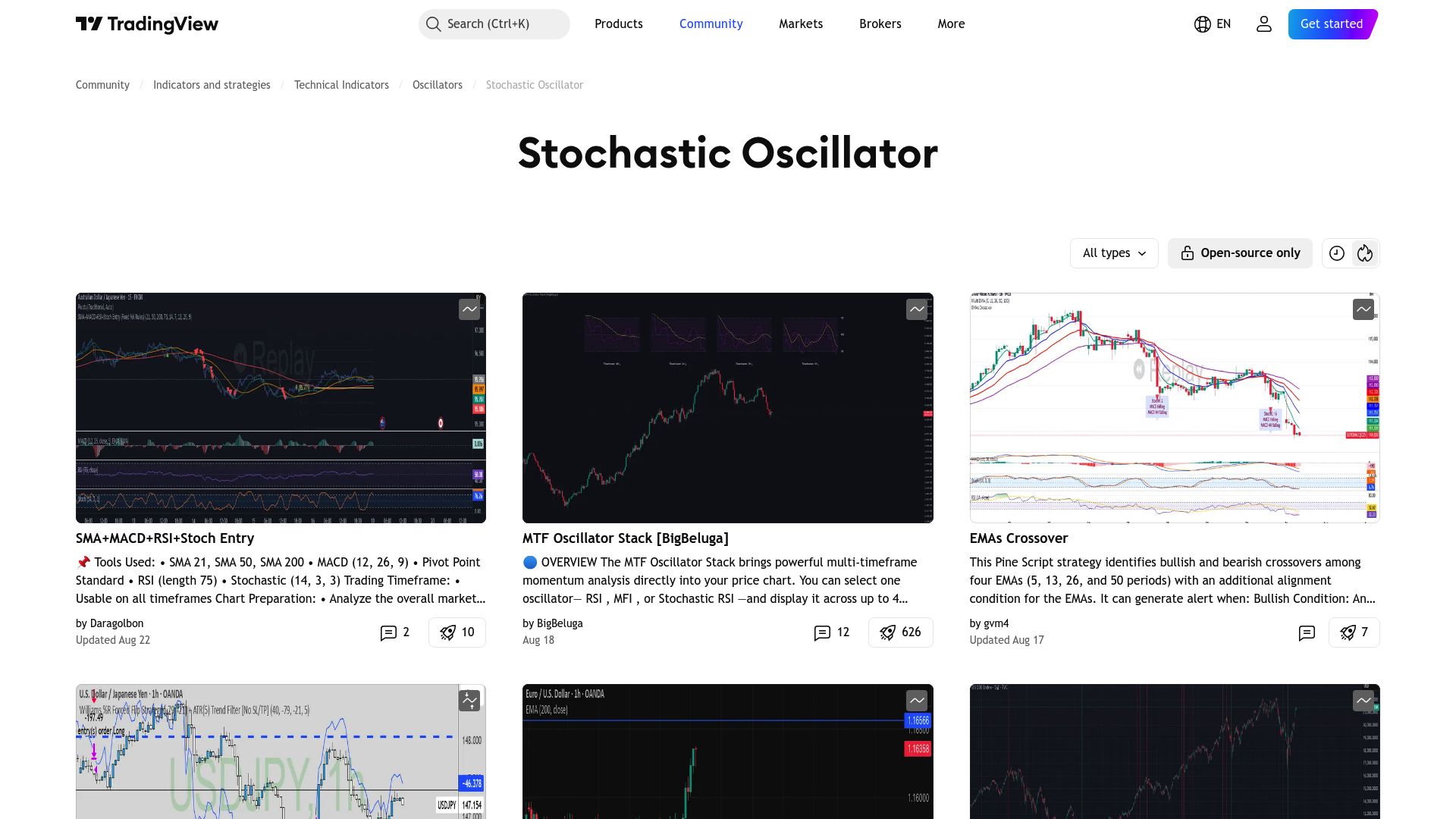 Top 10 Trading View Indicators for 2025 - Stochastic Oscillator