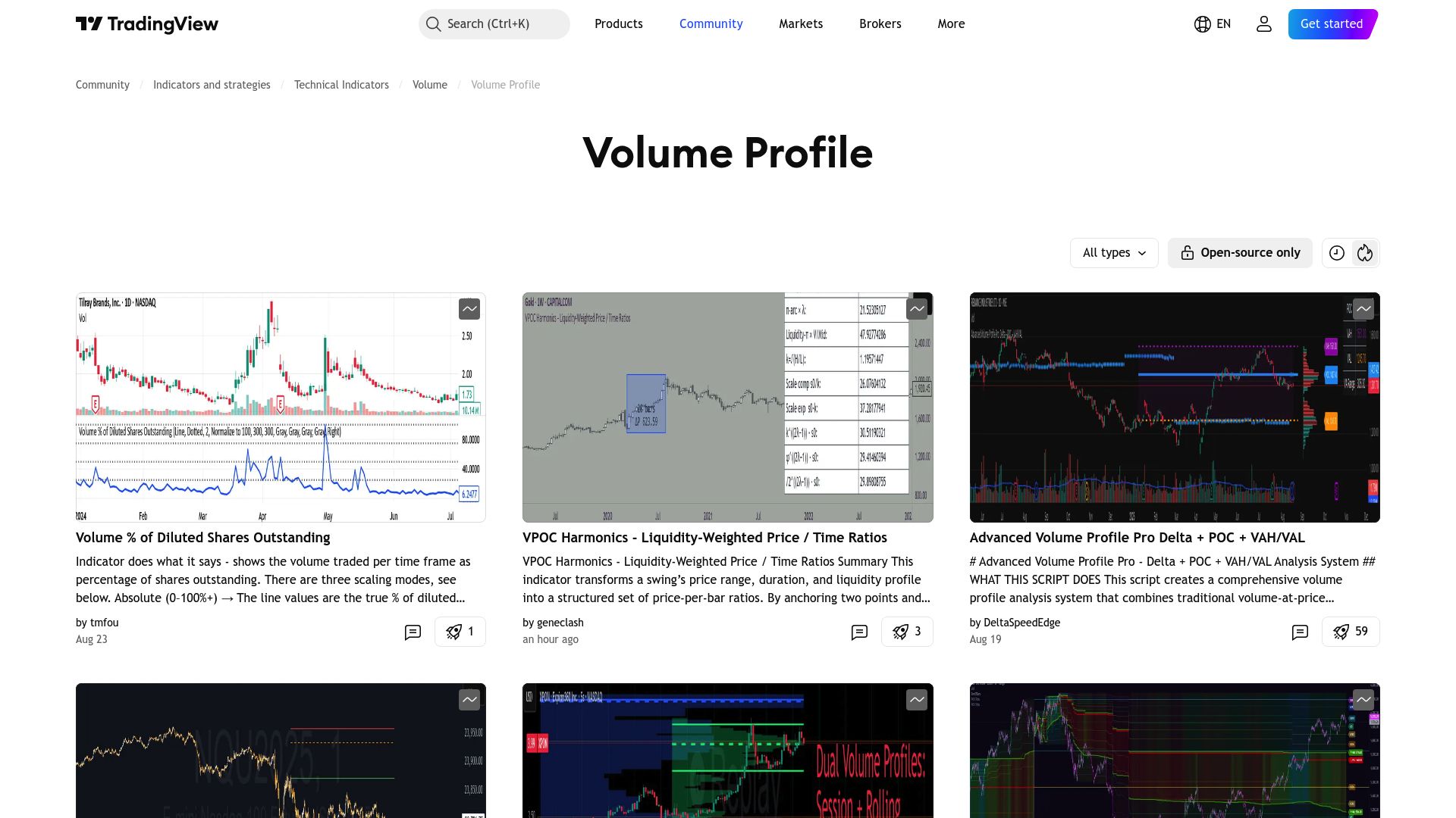 Top 10 Trading View Indicators for 2025 - Volume Profile