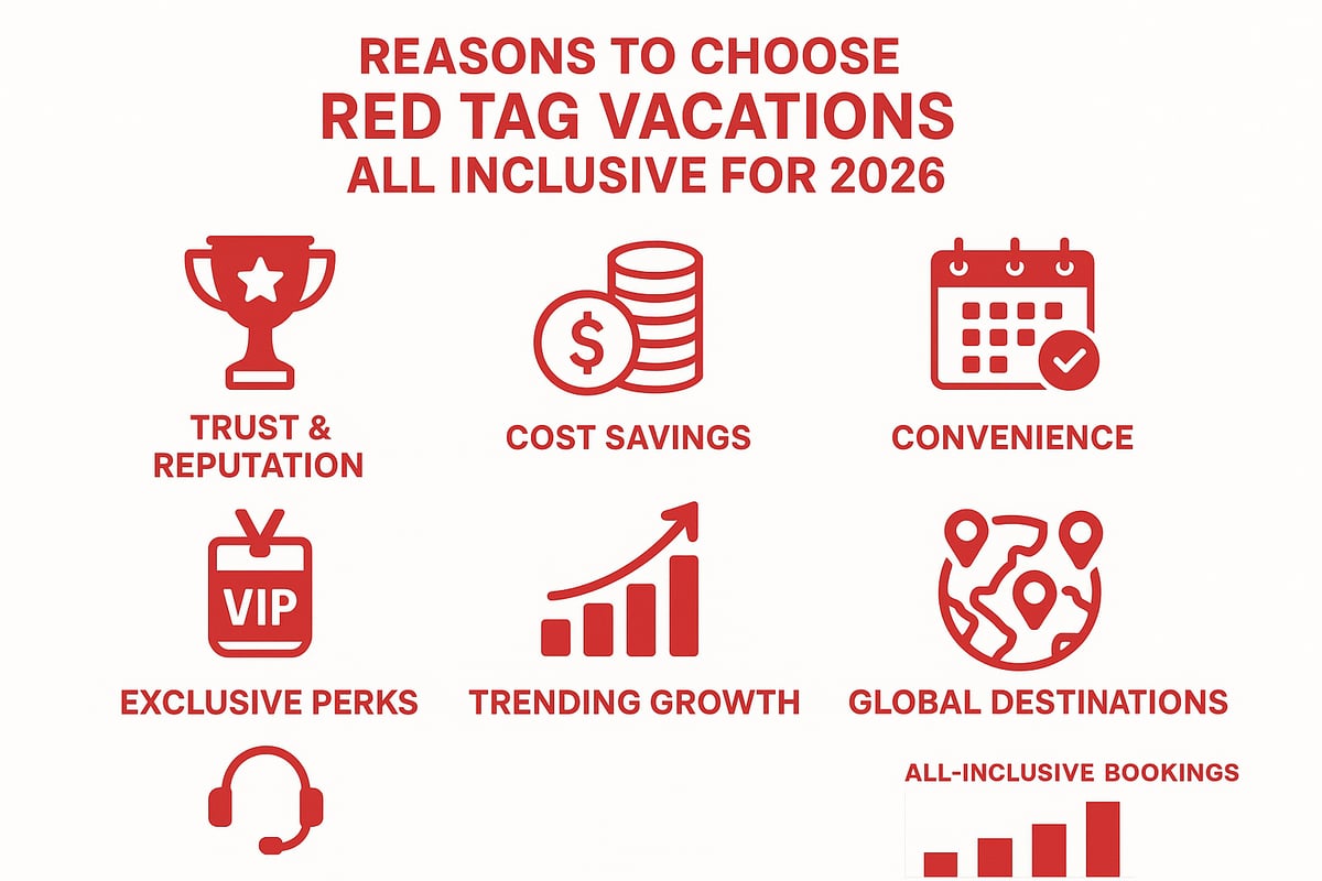 Why Choose Red Tag Vacations for All-Inclusive Deals in 2026?