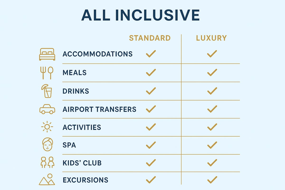 What’s Included in Red Tag All-Inclusive Packages?