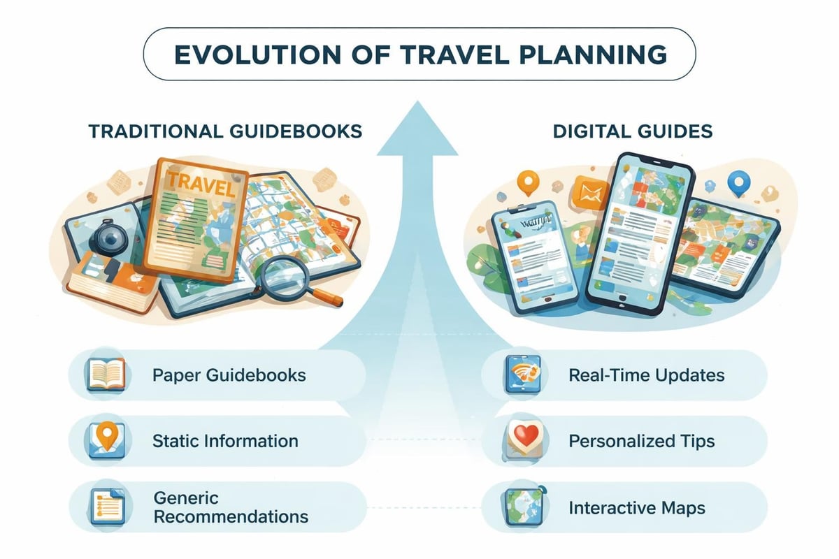 Digital travel planning evolution