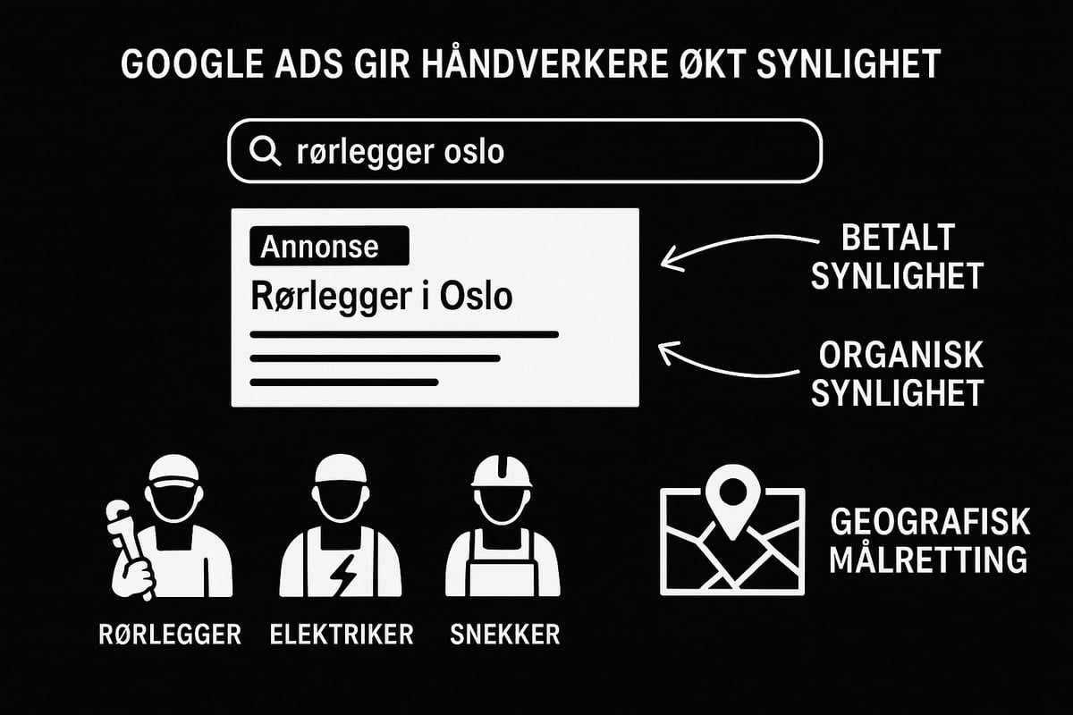 Hvorfor Google Ads er effektivt for håndverkere