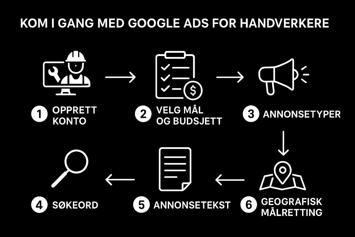Slik kommer du i gang med Google Ads for håndverkere