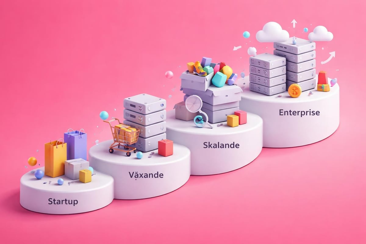 Skalbarhet prestanda