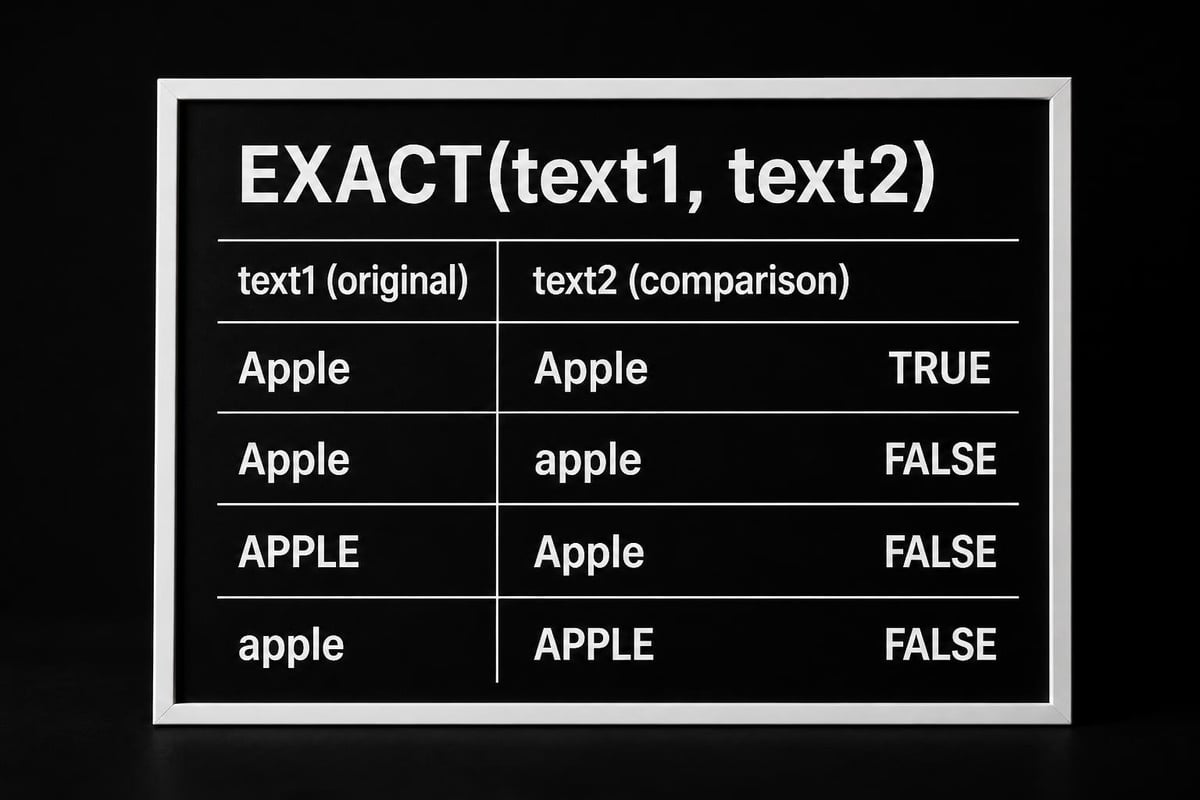 EXACT function syntax components