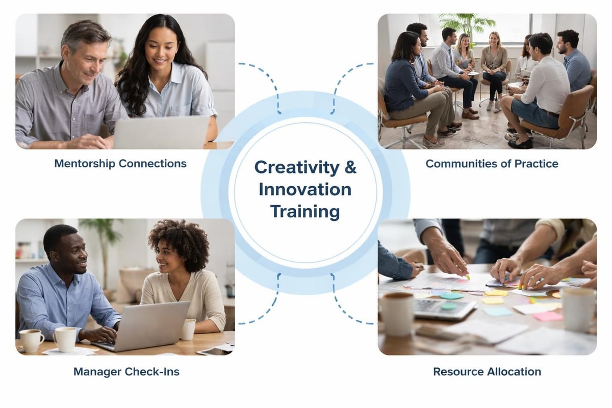 Post-training support ecosystem