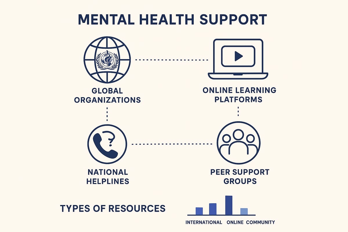 Global Resources and Support Networks