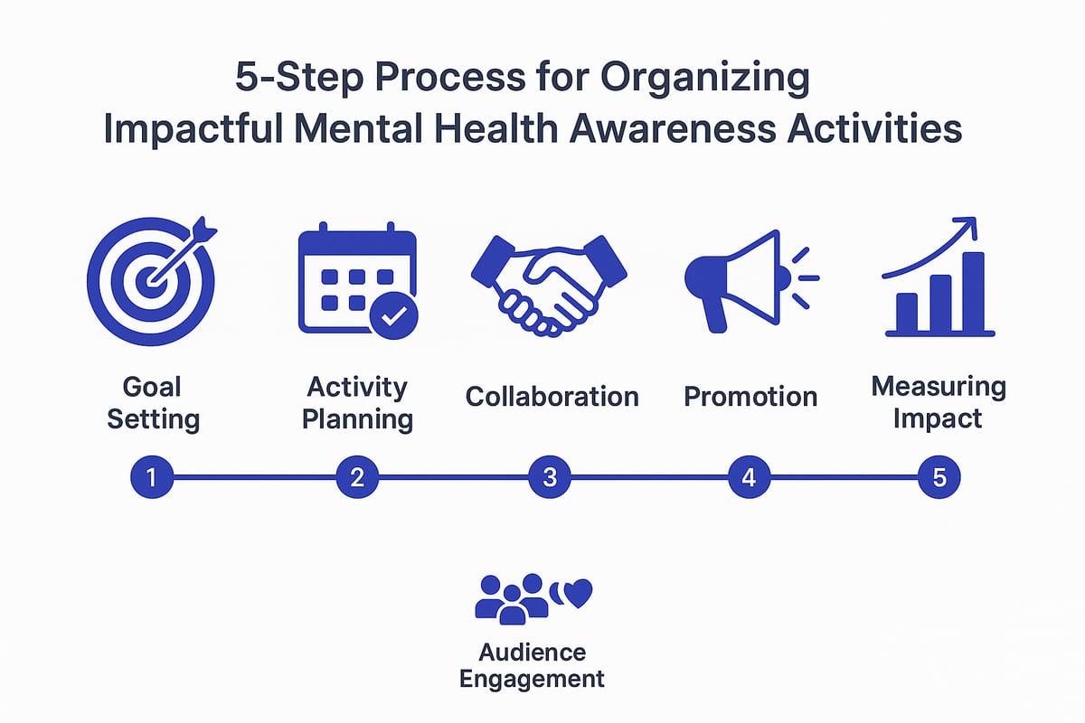 Steps to Organize Impactful Mental Health Awareness Activities