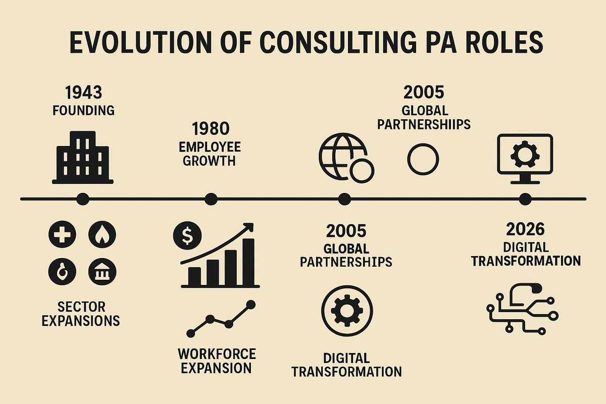 The Evolving Role of Consulting PAs in 2026