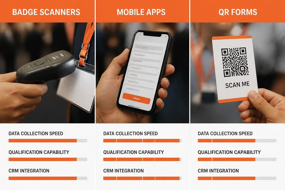 Capturing Leads at Trade Shows: Expert B2B Strategies Lead capture tool comparison