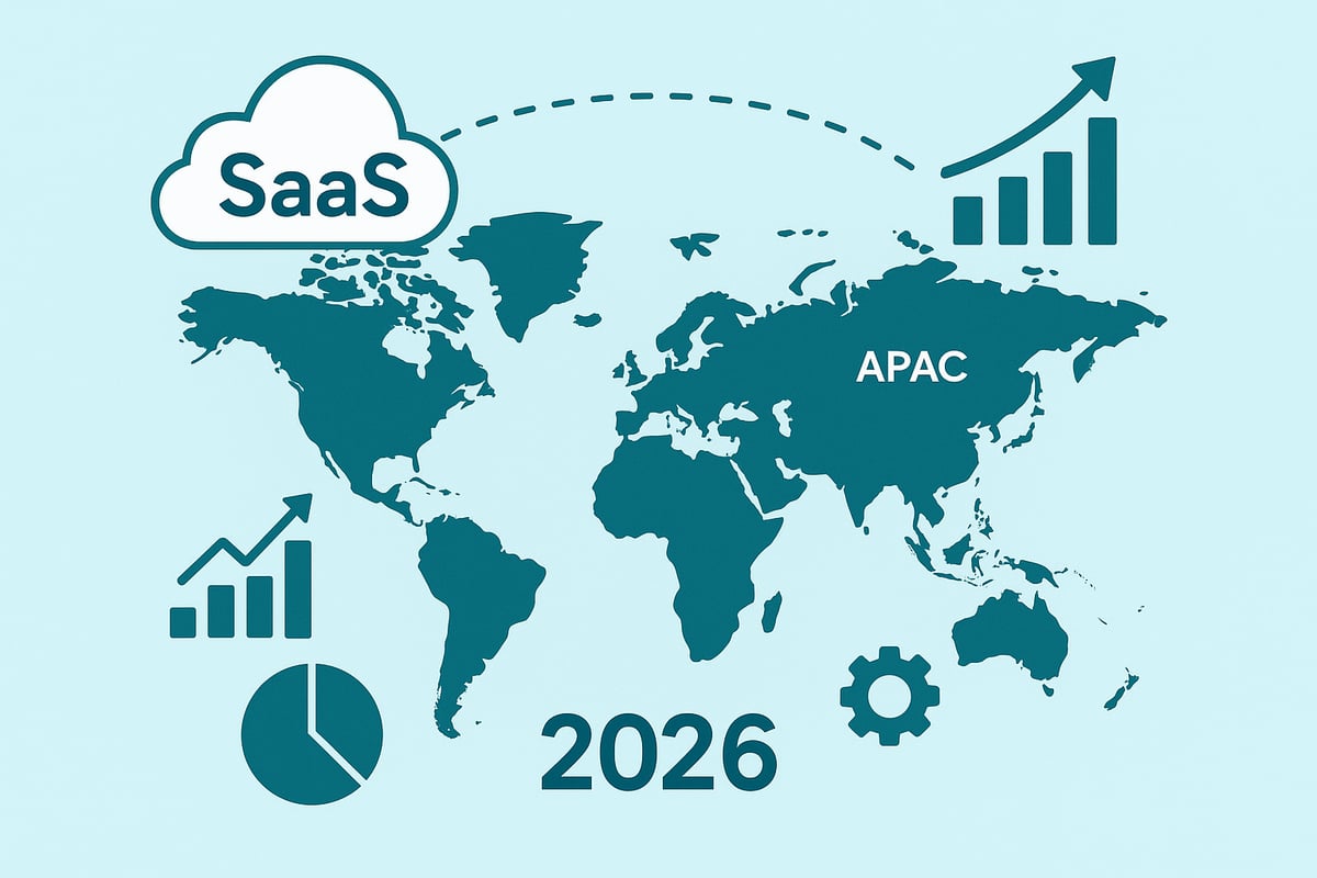 The State of the SaaS Market in 2026