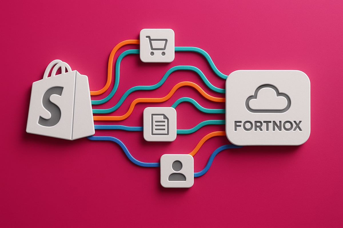 Varför Integrera Shopify med Fortnox 2025?