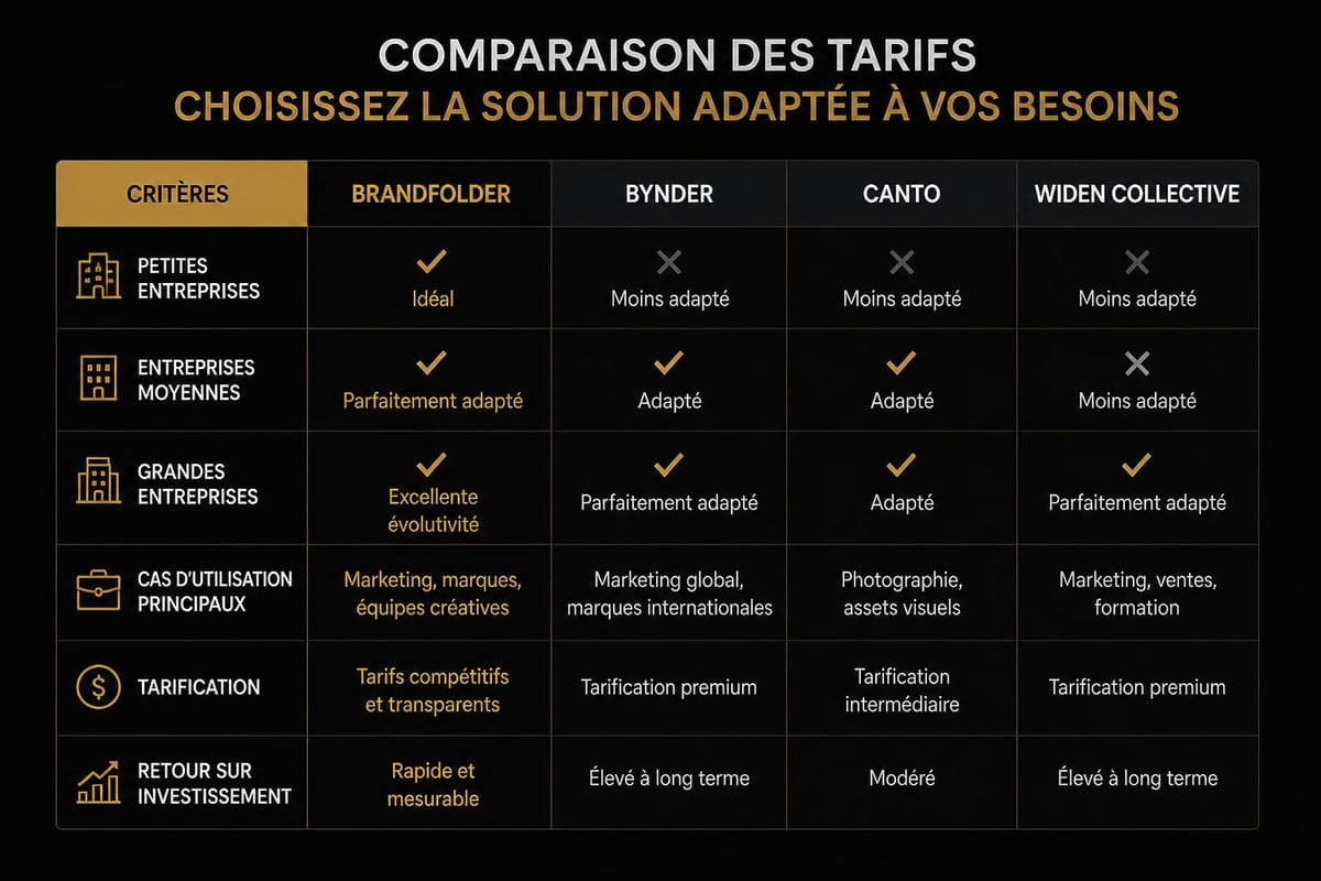DAM platform cost comparison