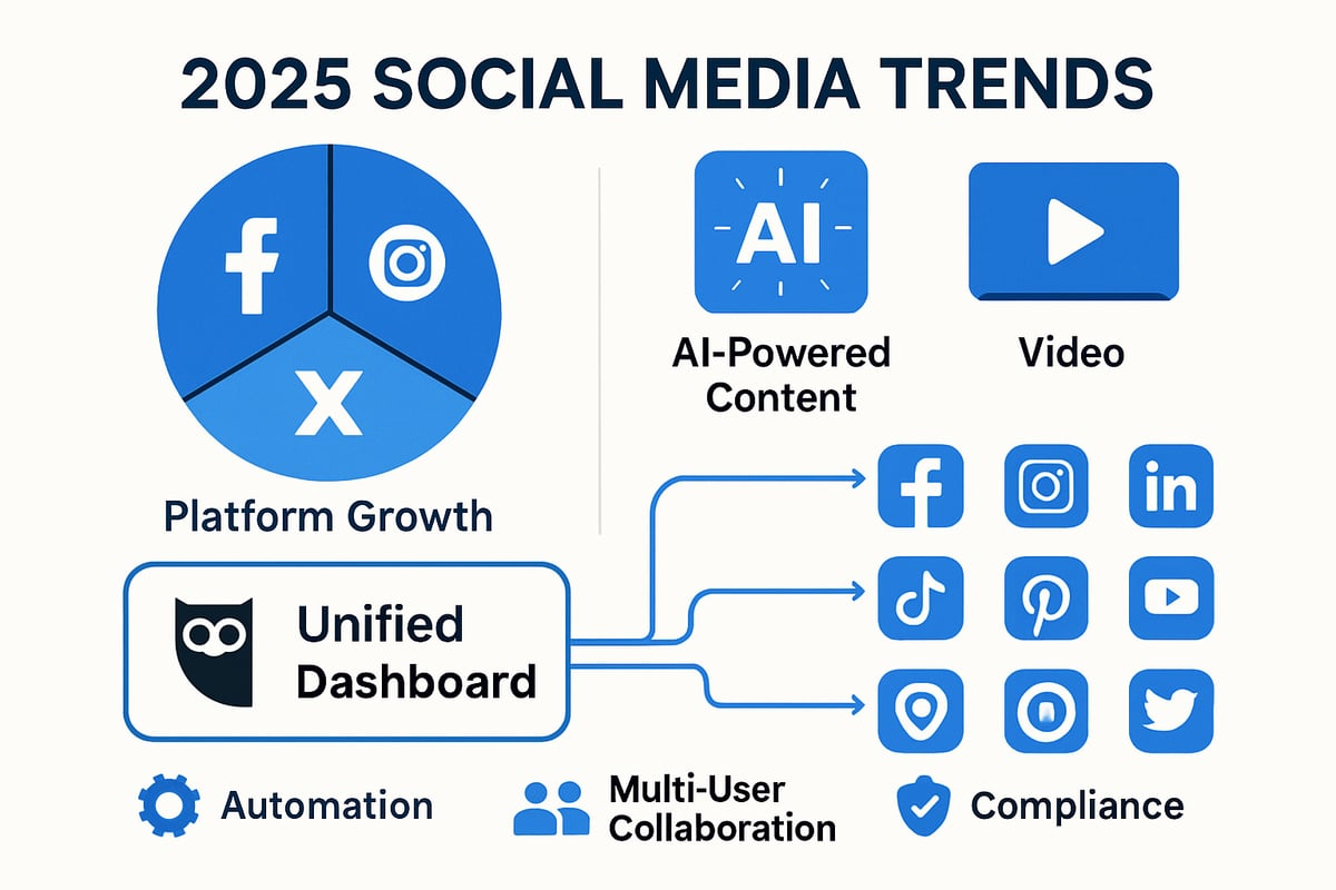 Why Hootsuite Remains Essential for Social Media Marketing in 2025