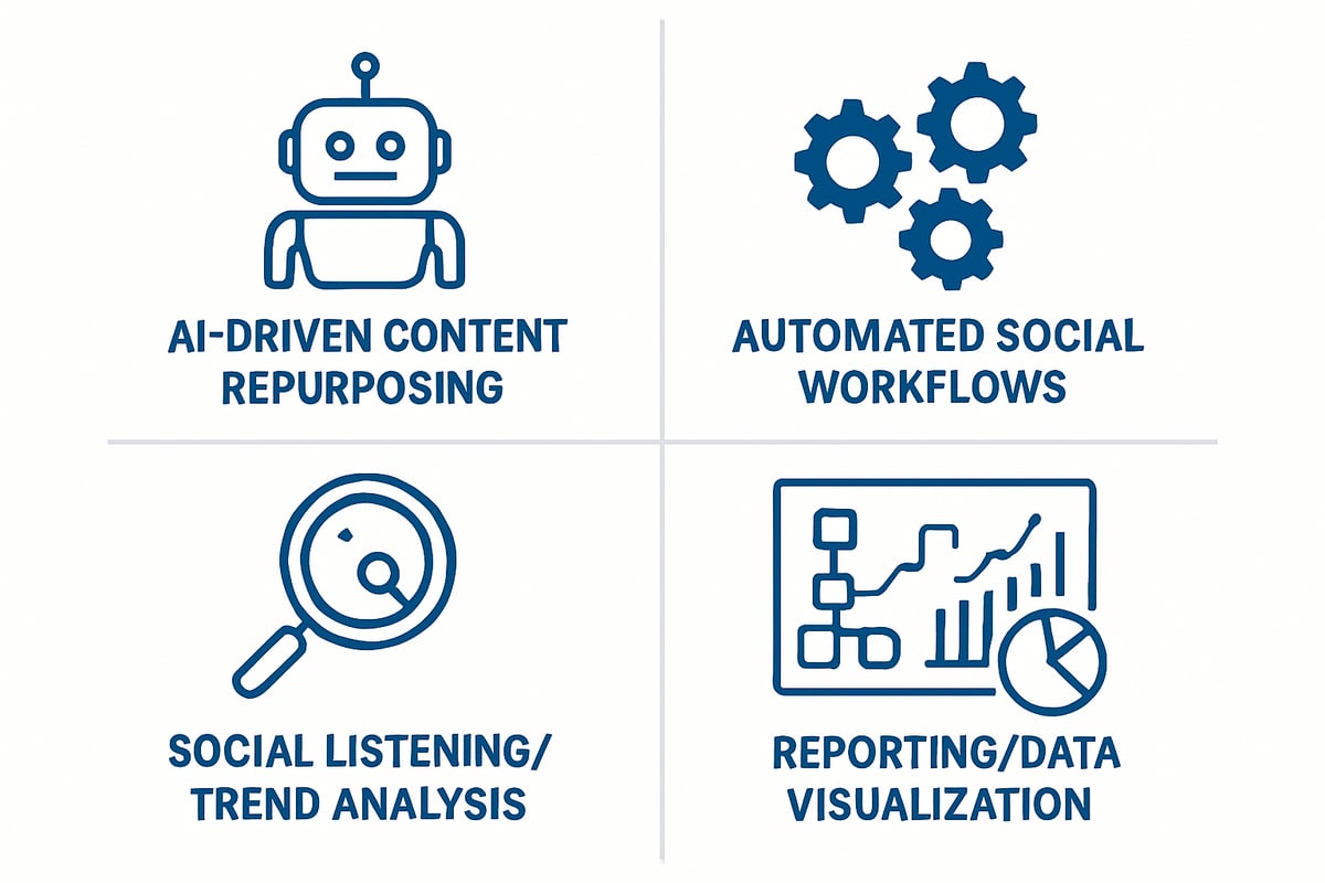 Advanced Hootsuite Features and Automation for 2025