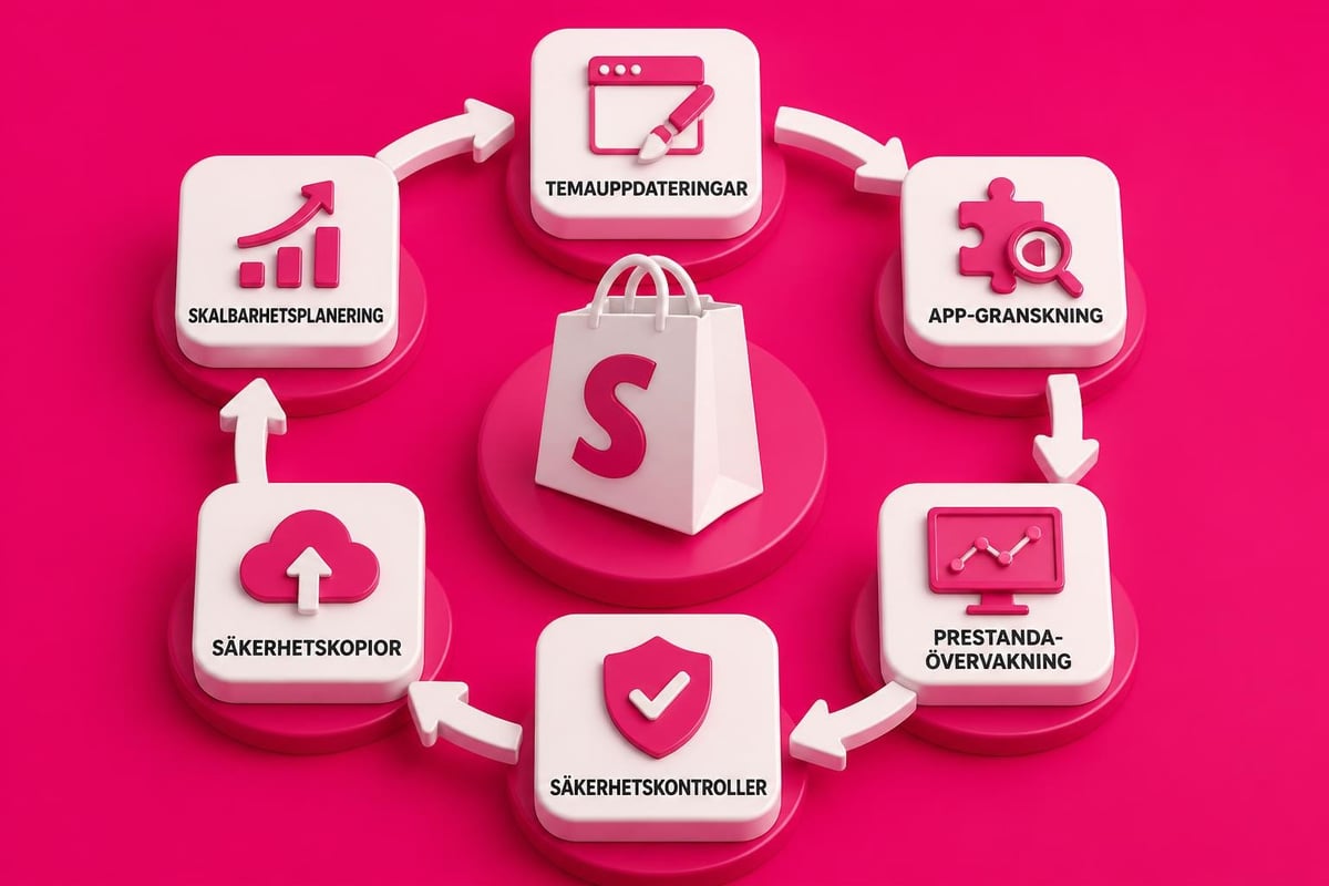 Shopify Assistance: Professionell Support för E-handel 4 Shopify maintenance checklist
