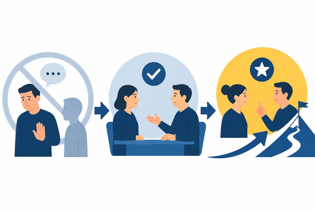 Performance Management Training: A Complete Guide 5 Manager development journey