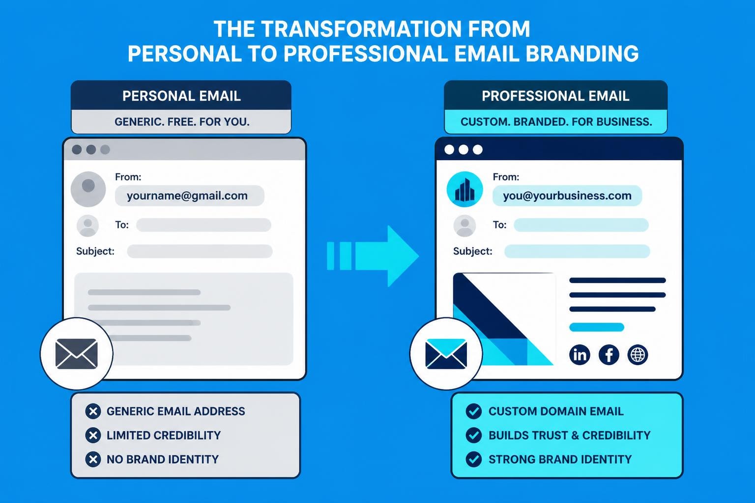 Create New Business Email Address: Complete Guide 2026