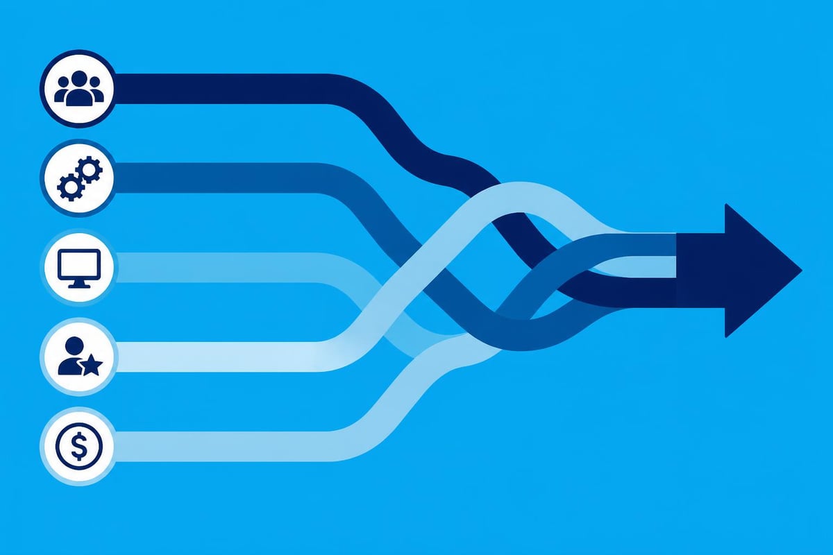 Integration workstream coordination