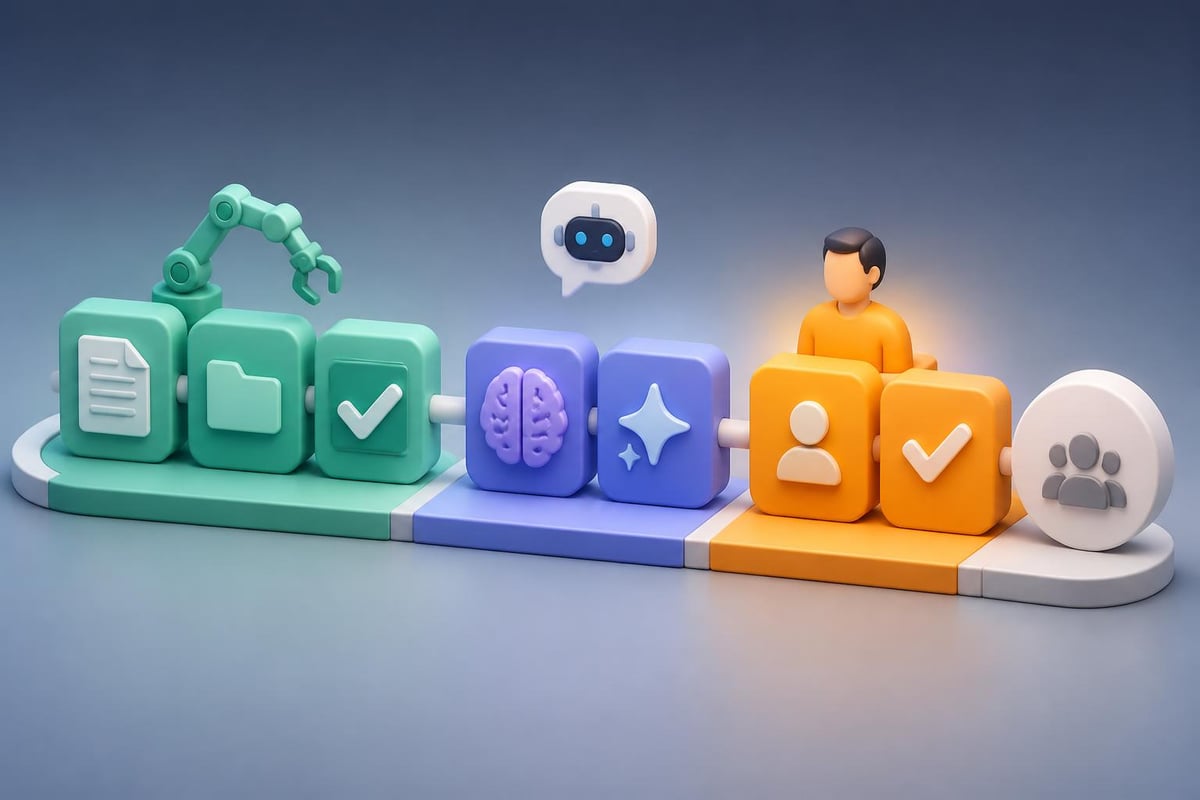 Workflow automation