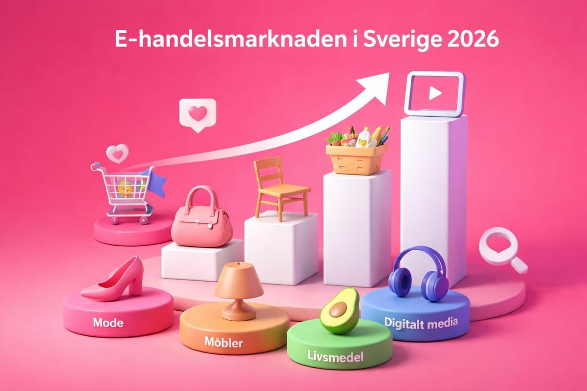 E-handelssegment tillväxt