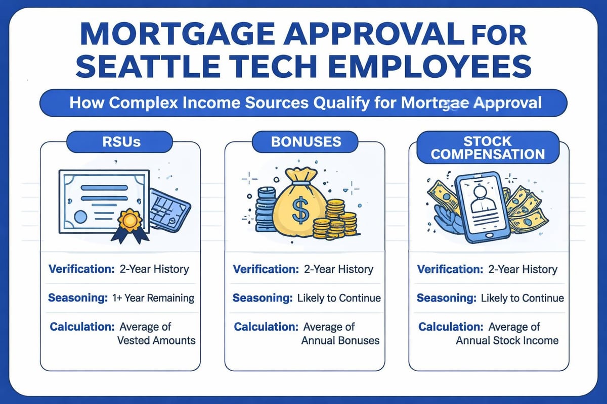 First-time buyer mortgage qualification
