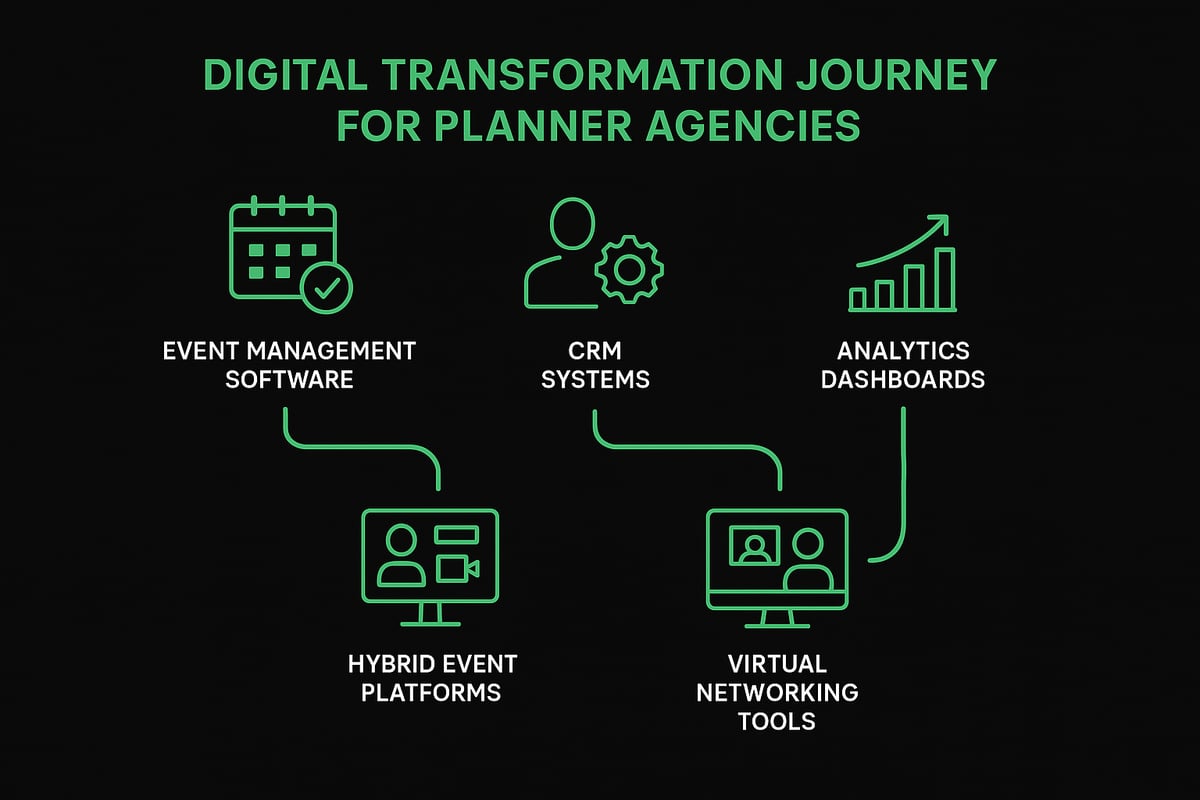 Embracing Technology and Digital Transformation