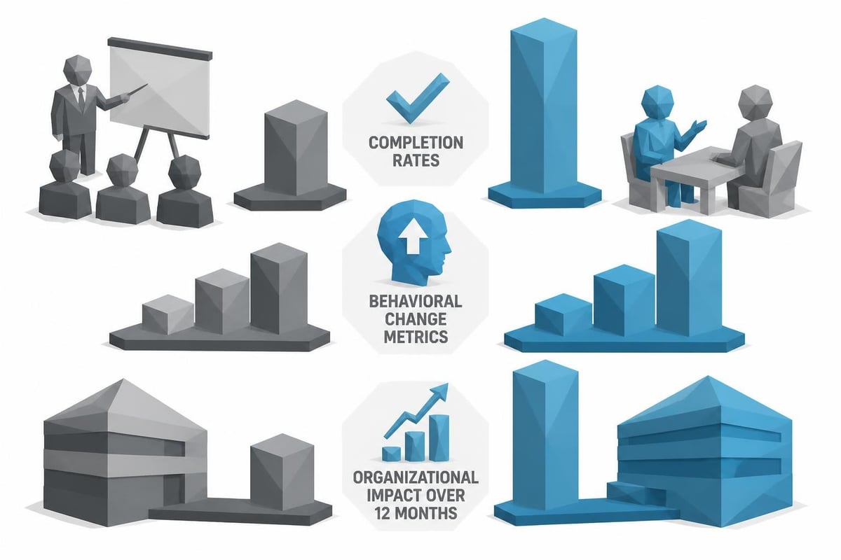 Leadership development approaches comparison