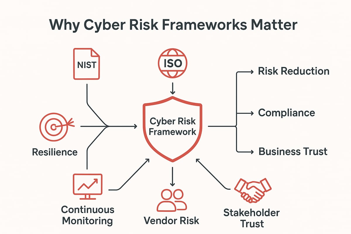 Why Cyber Risk Frameworks Matter