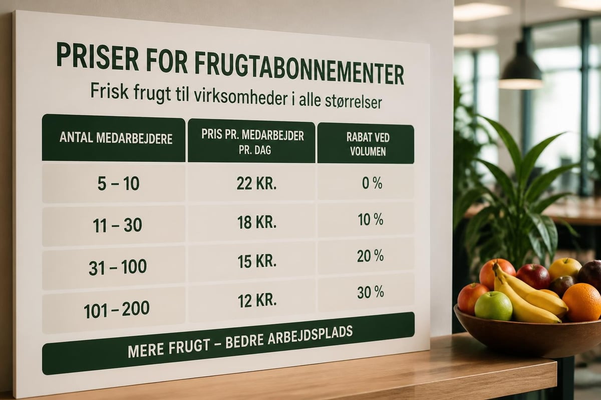 Prisstruktur firmafrugt