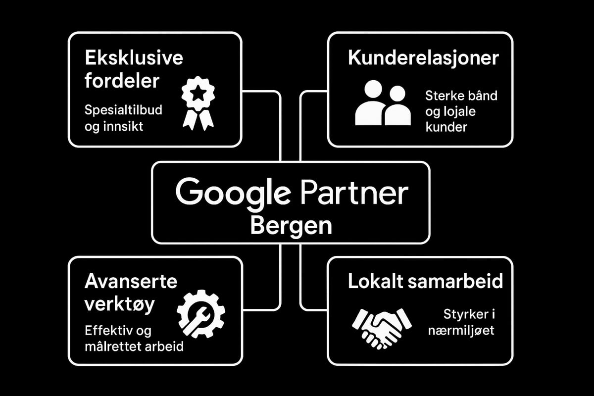 Strategier for å maksimere verdien av din Google Partner-status