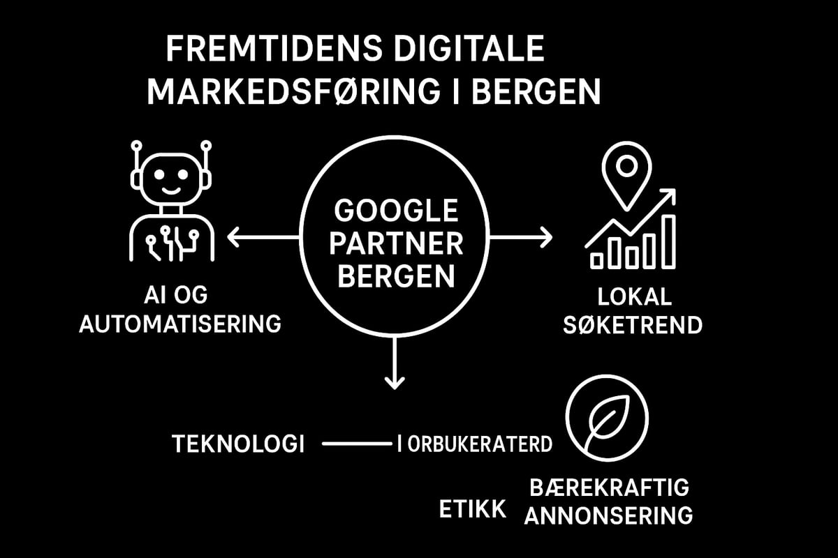 Fremtidens digitale markedsføring i Bergen: Trender og muligheter mot 2026