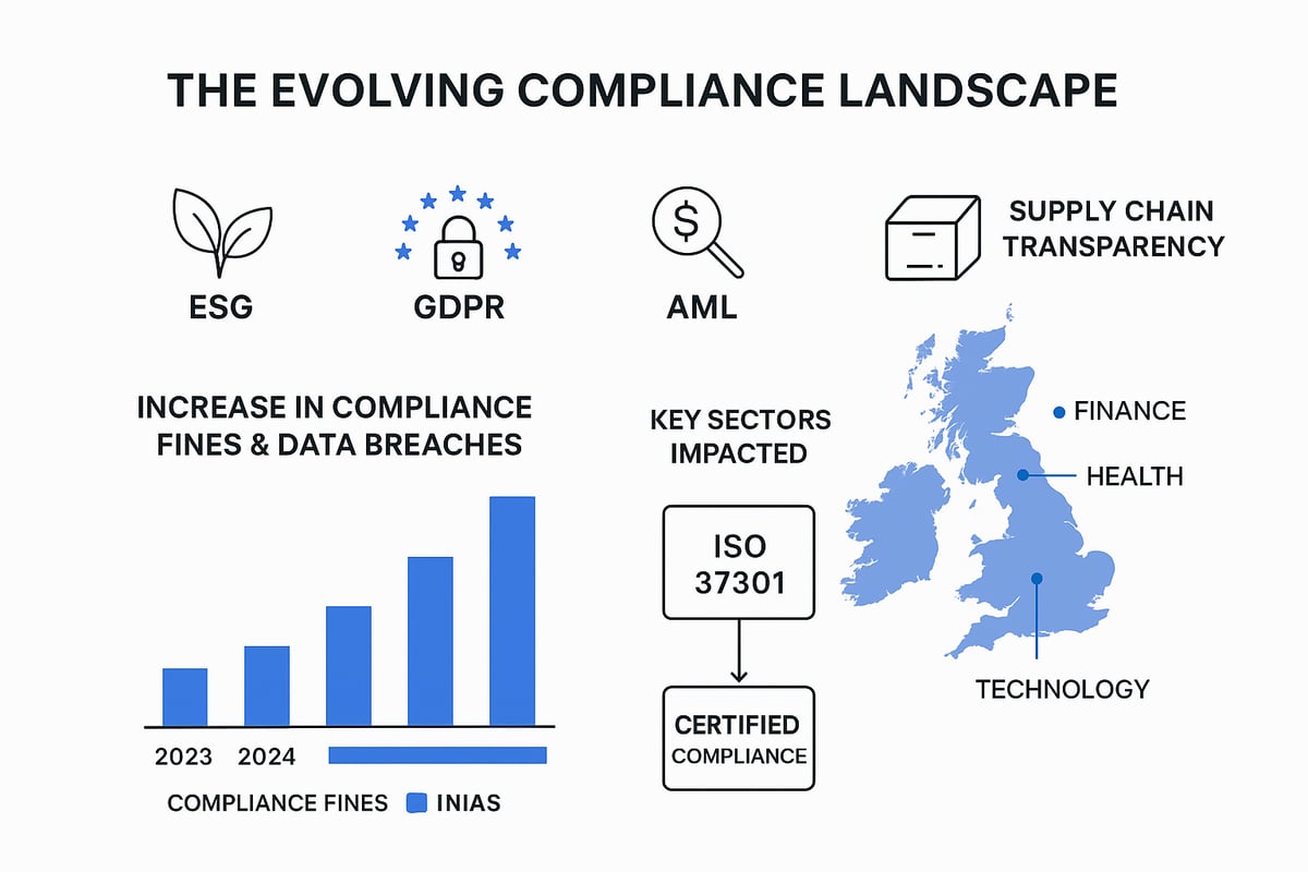 The Evolving Compliance Landscape in 2026