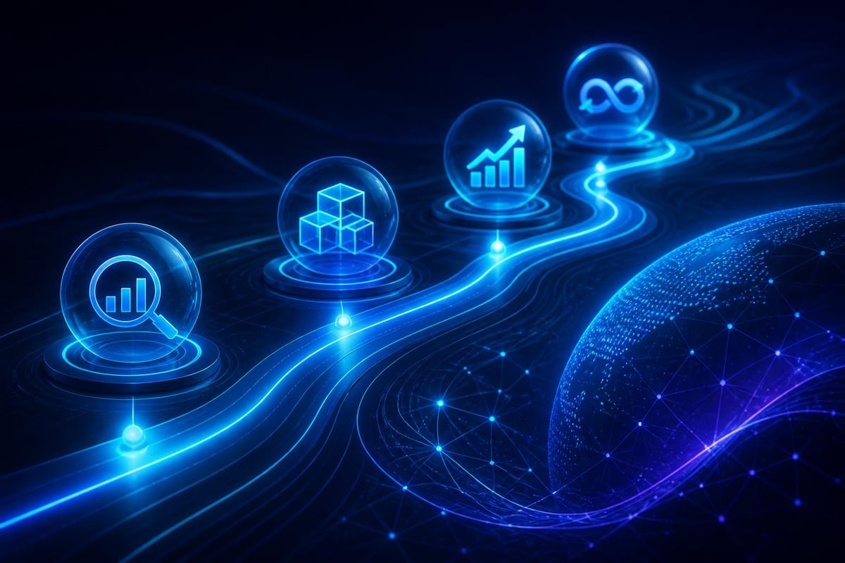 AI transformation journey