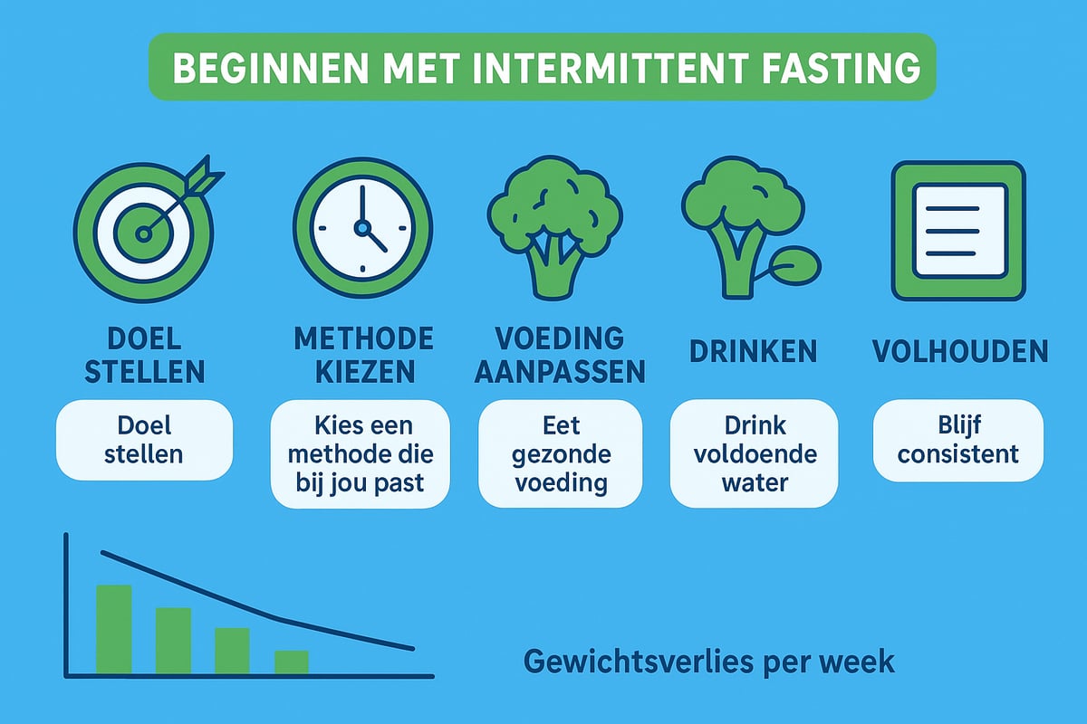 Stap-voor-stap: Beginnen met Intermittent Fasting