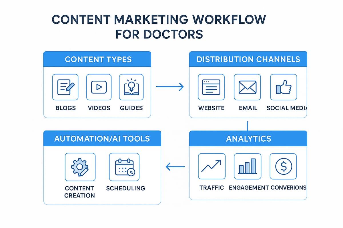 Leveraging Content Marketing for Patient Engagement