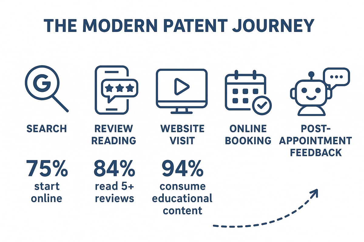 Understanding the Digital Shift in Patient Behaviour
