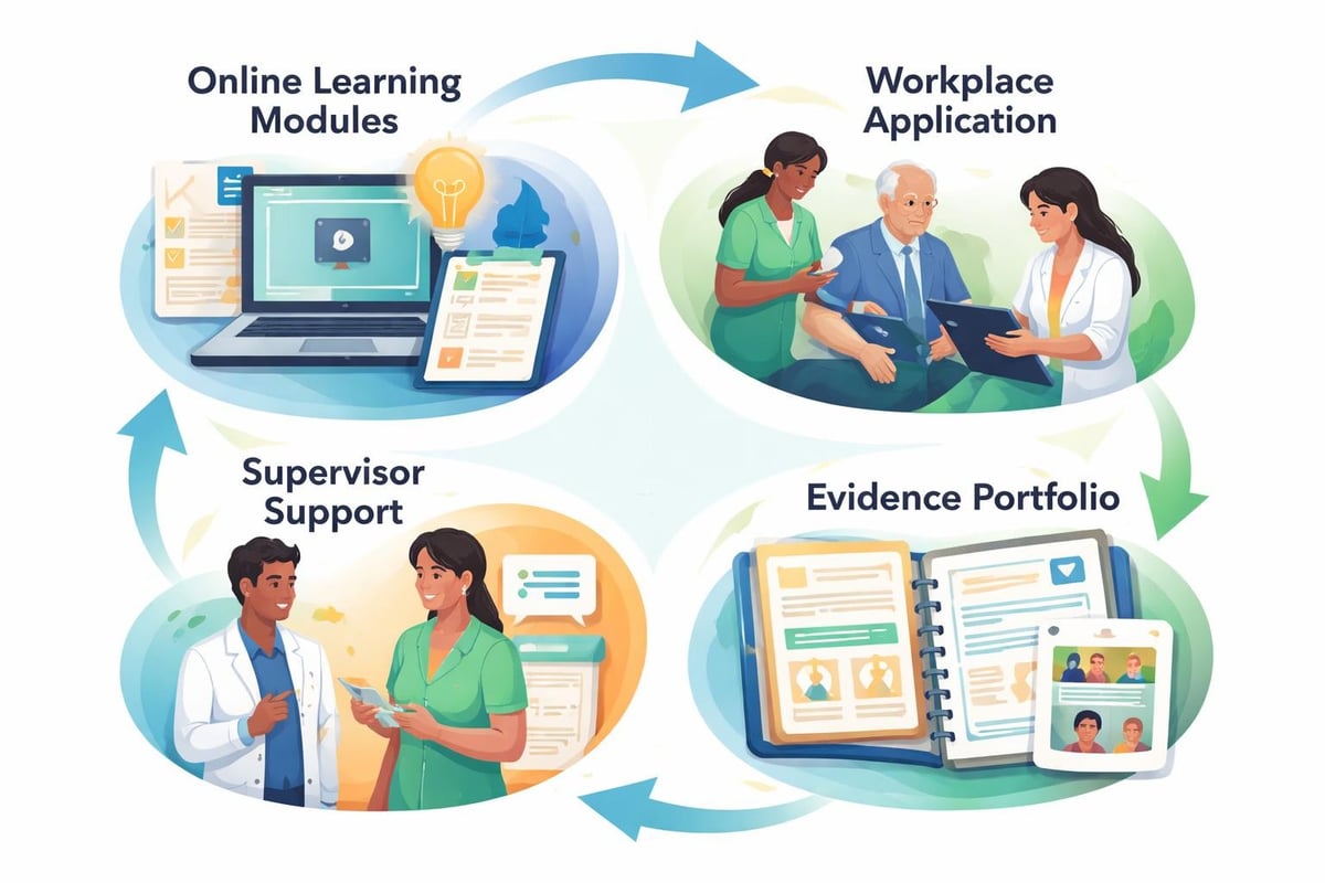 Work-study integration strategies