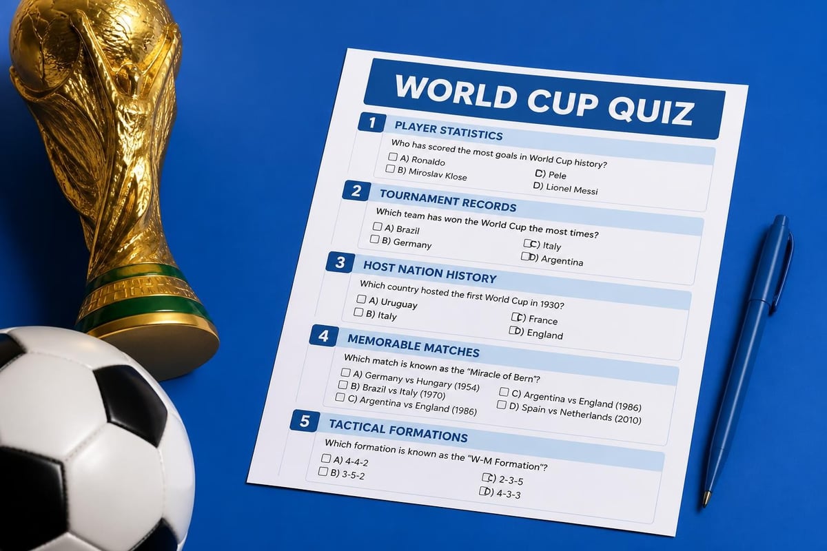 World Cup quiz categories breakdown