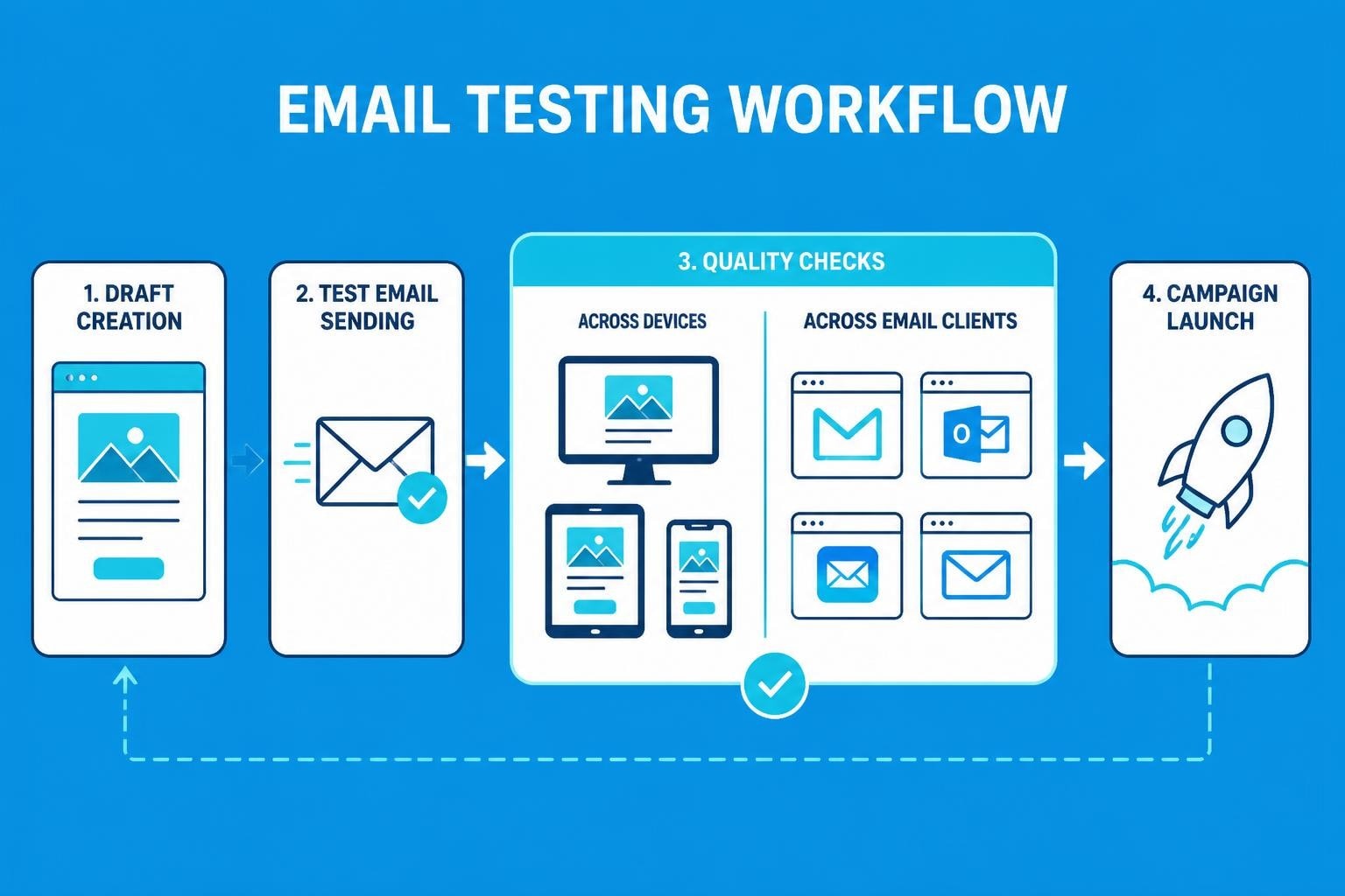 Create Test Email: Essential Guide for Small Businesses
