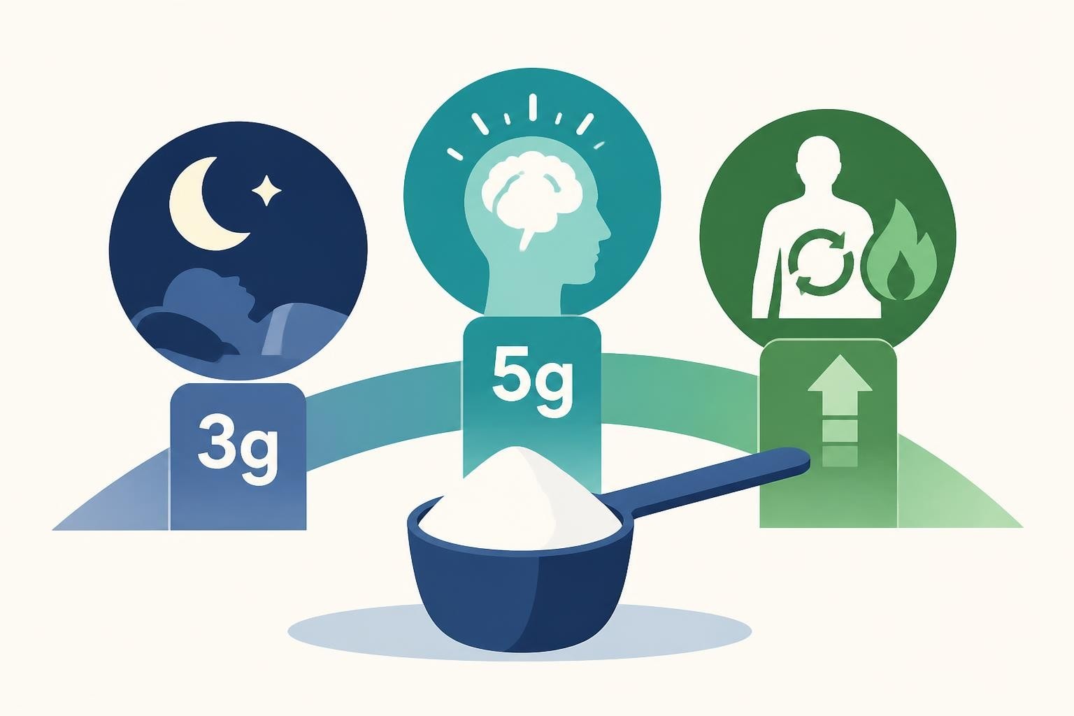 Glycine Dosage: Evidence-Based Guide for 2026