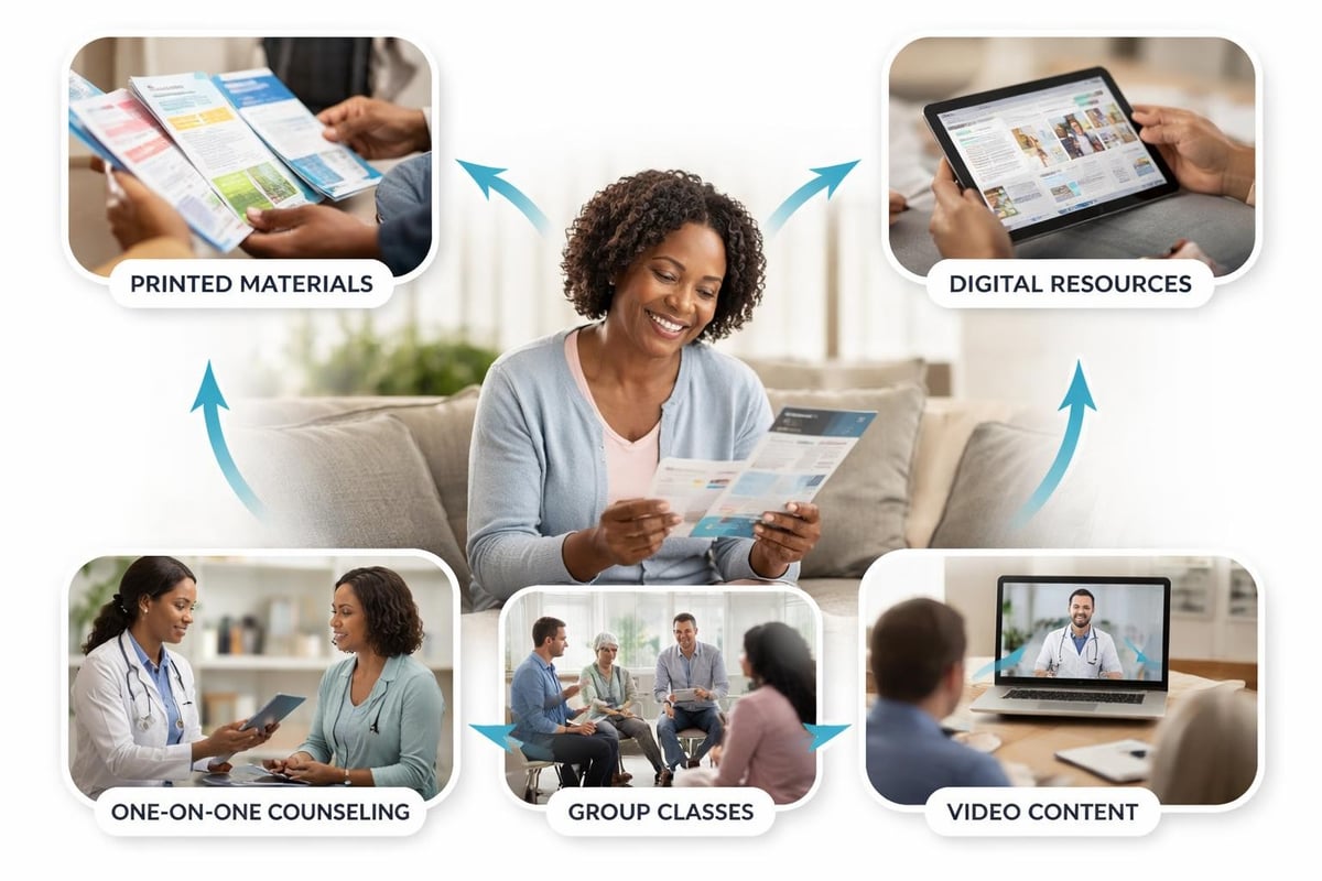 Patient education delivery methods