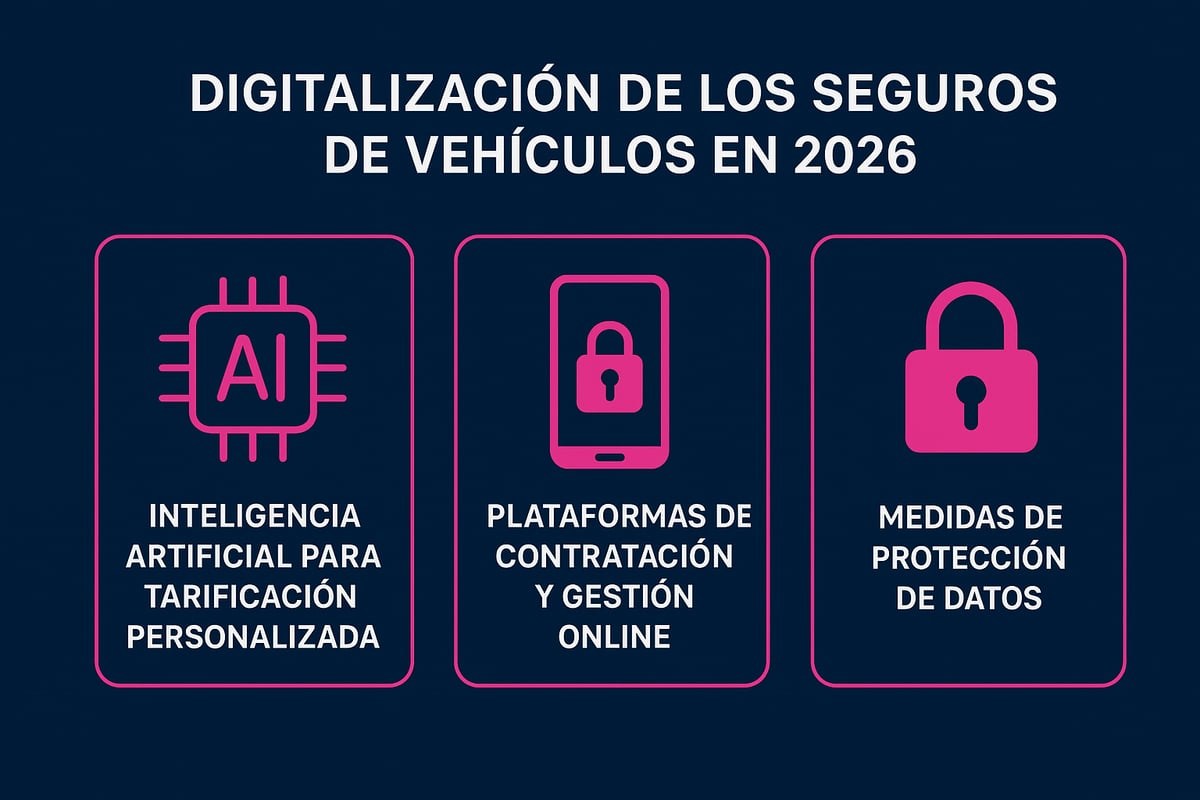 Novedades tecnol&oacute;gicas y digitalizaci&oacute;n del seguro